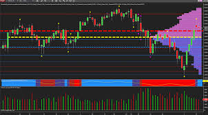 day trader or investor check out the ym emini daily chart