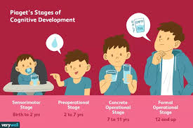 Piaget S 4 Stages Of Cognitive Development Explained Cognitive Development Child Development Theories Child Development Psychology
