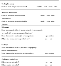 Take, for example, a kettle/braising pan combo. A Community Feasibility Study Of A Cooking Behavior Intervention In African American Adults At Risk For Cardiovascular Disease Dc Cooks Dc Community Organizing For Optimal Culinary Knowledge Study With Heart Pilot And