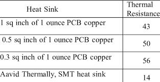 pcb copper