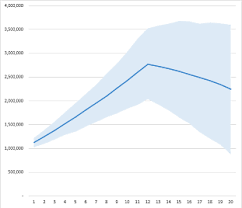 Kb Cone Charts