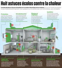 epingle sur en 5 minutes