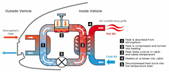 I have nest for my entire house but i would like to manage the energy usage solely for our bedroom. Heat Pump Cabin Heater Nissan Technology