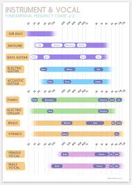 intruments fundamental frequency chart for mixing in 2019