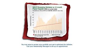 In 2019, three states surpassed the national inflation rate namely w.p kuala lumpur (1.2 strategic communication and international division department of statistics, malaysia tel. Inflation It Doesn T Have To Be Ugly Hsbc Liquid