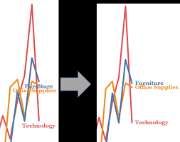 Tidying Up Tableau Chart Labels With Secret Reference Lines