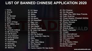 Last evening, the indian government banned a total of 59 chinese apps claiming that they were harmful to the country's national security. Tiktok Ban 59 Chinese Apps Including Tiktok Banned In India Check Full List