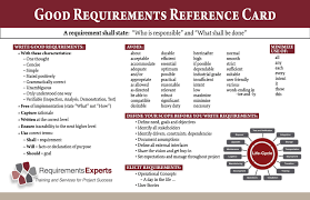 Sample medical assistant skills checklist Business Requirements Tools And Templates
