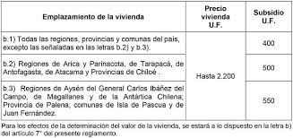 Maybe you would like to learn more about one of these? Decreto 8 18 Dic 2020 Ministerio De Vivienda Y Urbanismo Biblioteca Del Congreso Nacional Ley Chile