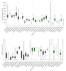 Image result for Coccinia barteri