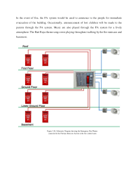 Micron 8 fireman intercom system is a result of the advanced technologies available today & uses the latest single chip microprocessor. Building Services