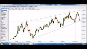 Stock Market In Tamil Technical Analysis In Tamil Channel Trading