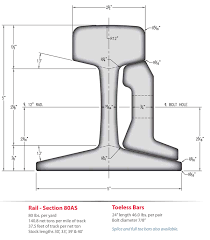 80 Lb A S C E Rail A K Railroad Materials Inc