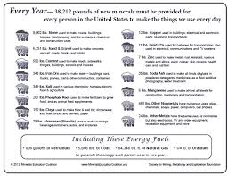 Mineral Resources Of New Mexico