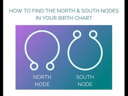 How To Find The North Node In Your Birth Chart