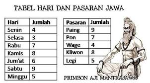 Ramalan jodoh akurat dan primbon jodoh untuk mengetahui kecocokan anda dan pasangan dari pada umumnya masyarakat di indonesia khususnya masyarakat jawa masih mempercayai tentang. Weton Sering Digunakan Untuk Meramal Jodoh Khususnya Orang Jawa Info Cilangkap