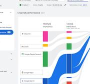Google's Performance Max Gains New Reporting – Powerful ...