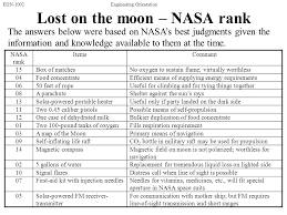 Moon Landing Ranking Chart Answers