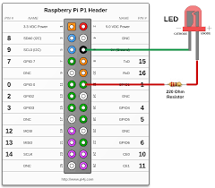 Learn all about the raspberry gpio pins in this tutorial. The Pi4j Project Control Example