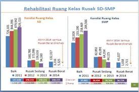 Epend pendidikan uygulaması, lisans uygulaması, okul profili, sipks, siagus ve diğer uygulamalar gibi surabaya şehir eğitim ofisi uygulamalarını entegre etmek için kullanılır. Informasi Pendidikan Indonesia Publikacii Facebook