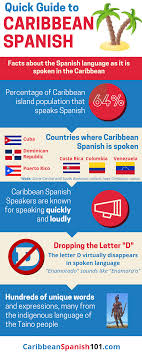 Maybe you would like to learn more about one of these? 50 Must Know Caribbean Spanish Expressions You Ll Only Hear These In The Caribbean