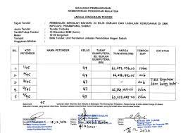 Permohonan pendaftaran klinik perubatan swasta & klinik pergigian swasta; Kpm Tender 2020