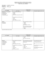 Kisi kisi kelas 3 seni budaya sma. Format Kartu Soal Dan Kisi Kisi Usbn Sma 2017 Belajar Online