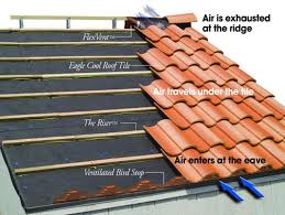 Image Result For Tiles Roof Details Roof Tiles Clay Roof Tiles Terracotta Roof
