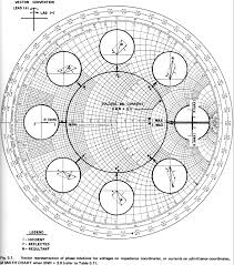 28 Systematic Admittance Chart