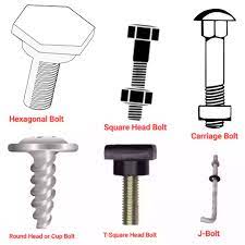 A nut is a type of fastener with a threaded hole. Types Of Bolts And Nuts With Pictures And It S Uses