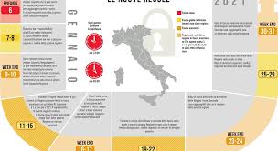La puglia dovrebbe restare zona rossa. Puglia Verso L Arancione Mentre L Indice Rt Resta A 1 Il Timore Di Scivolare In Zona Rossa Tutte Le Restrizioni