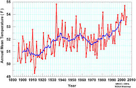 3 Climate And Hydrology Of The Colorado River Basin Region