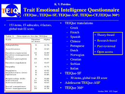 Choose a language from the assessment options below to begin a sample test. Ppt Trait Emotional Intelligence Powerpoint Presentation Free Download Id 6641186
