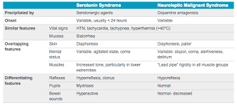 Image result for Extrapyramidal Side Effect