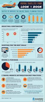 Very Good Infographic On Tourism Online Marketing Travel Infographic Online Travel Trip Planning