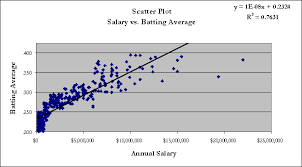 Project 1a Charts And Graphs