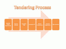 Tender Process Flowchart How The Process Works Tender