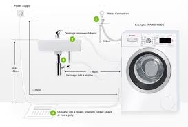Universal washing machine waste drain hose extension pipe 2m. Washing Machines Installation