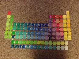 Today I Made A Periodic Table Out Of Paint Chips Super Easy Science Fair Projects Science Fair Science Art Projects