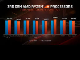 First Official Gaming Benchmarks Released For Amd Ryzen 9