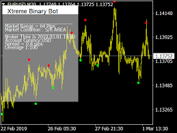 Russian forex strategy is a template based on dolly forex but with many momentum improvements. Xtreme Binary Bot Indicator For Metatrader4 Mt4 Free Download Pivot Point Trading
