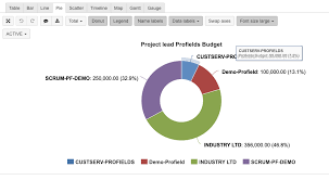 Jira Project Reporting Academy 3 Portfolio Gantt Charts