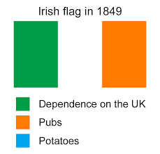 Σημαία ιρλανδία, σημαίες του κόσμου, πανό, δωρεάν, εικόνα δεν προστατεύεται από πνευματικά δικαιώματα. H Shmasia Aytwn Twn 15 Shmaiwn Deixnei Oti Yparxoyn Akoma Prokatalhpseis Frapress