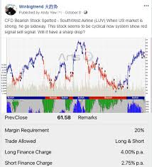 Free Stock Charting Software Singapore Stock Charts Chart Stock Market