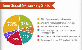 Pie Charts Are Not As Easy As Pie Strategically Communicating