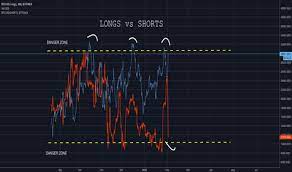 The first step in taking a long or short position on bitcoin is quite obviously to find a reliable exchange in which you will place your trades. Btc Longs Vs Shorts For Bitfinex Btcusdlongs By Ookla1977 Tradingview