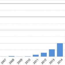 We carry out iso9001:2000 quality system strictly in production.all that pay out leads us to turn out more than 800000. Pdf A Maturity Model For Software Startup Ecosystems