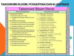 Bagian pertama berupa pengetahuan (kategori 1) dan bagian kedua berupa kemampuan dan keterampilan intelektual. Taksonomi Bloom Dalam Pengajaran Dan Pembelajaran Belajar Lif Co Id