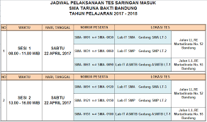 Perlengkapan yang harus dibawa atau dikenakan peserta, yaitu Kegiatan Sma Taruna Bakti