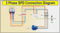 3 phase SPD connection diagram | surge protection | surge protector circuit  board